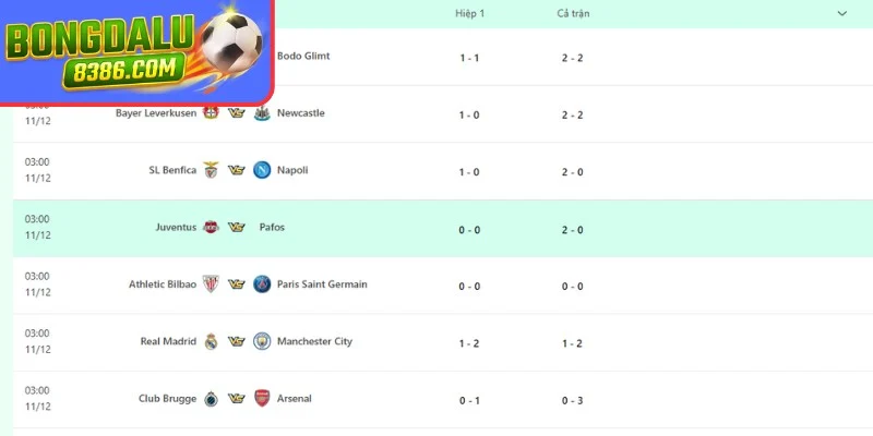 Phân tích tỷ số trực tuyến